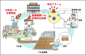 感染流行の警報発信や予測・予防活動に向けた情報ツールのイメージ