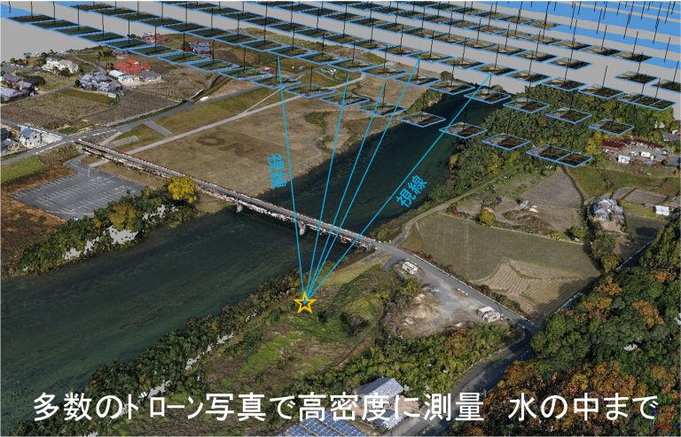 UAV写真測量イメージ図１